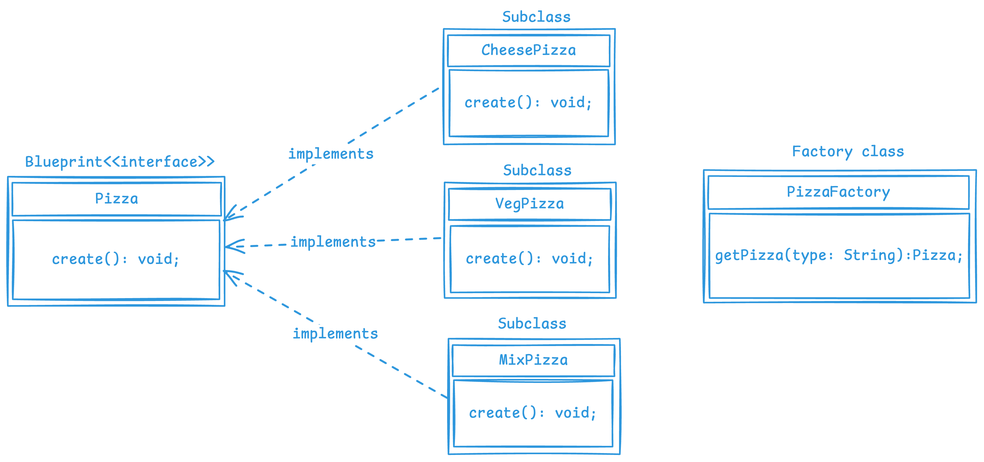 Factory Design Pattern